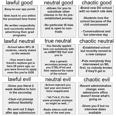 Types Of Schools You Applied To Alignment Chart Rpremed