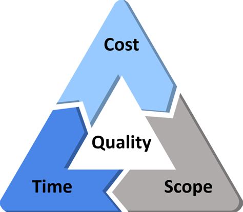 7 Actionable Project Management Tips (Updated 2021) | The Blueprint