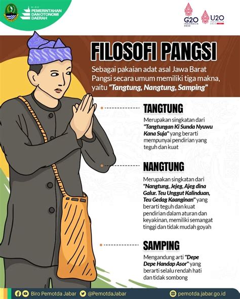 Filosofi Di Balik Pangsi Pakaian Khas Sunda Atmago