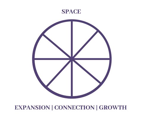 Space Element To Tap Into Our Unlimited Potential And Inner Wisdom