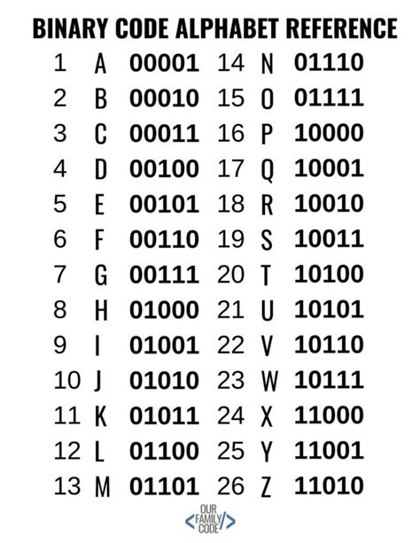 Check Out This Easy Way To Teach Your Kids Binary Code And Grab Some