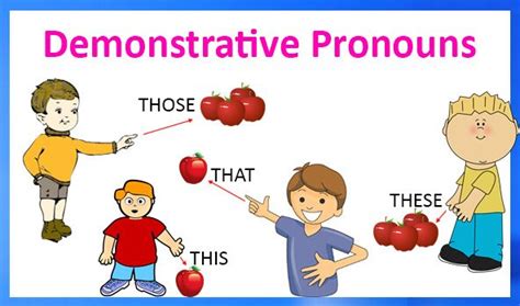 demonstrative pronouns examples  exercises
