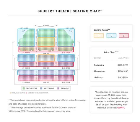 Your A To Z Guide To Broadway Theater Seating Charts