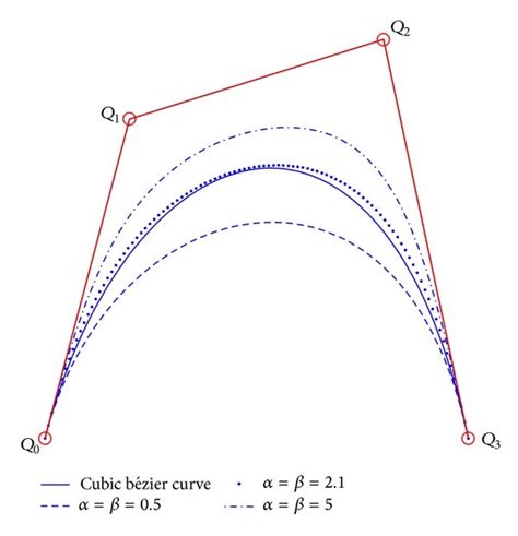 Comparisons Between The Quartic Rational Said Ball Like Curves And The