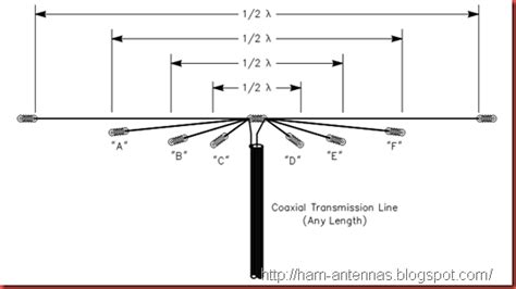 Ham Antenna Resources And Informations 80 40 20 And 10 M Multiband