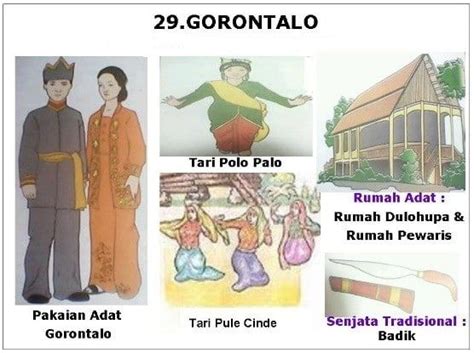 Blognya Dewie Provinsi Di Indonesia Lengkap Dengan Pakaian Tarian