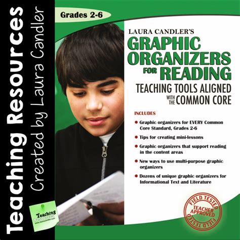 Graphic Organizers For Reading Laura Candler