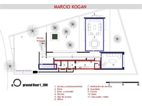 La Funcionalidad Y Los Paquetes Funcionales En La Arquitectura