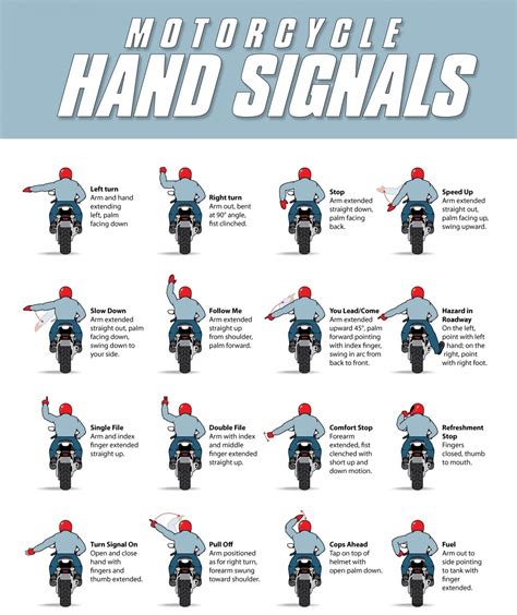 Motorcycle Hand Signals Chart Ubc Faith Riders Motorcycle