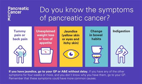 It doesn't mean one person has to. Signs and symptoms of pancreatic cancer - Pancreatic Cancer UK