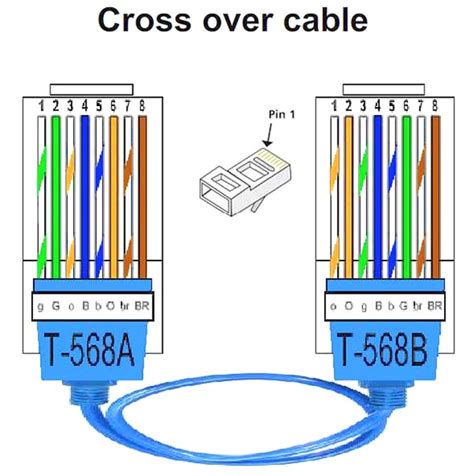 Crossover Cable Diagram How To Make An Ethernet Cross Over Cable My