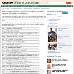 Alphabetize any list.and so much more! 1000 Most Common Nouns in English in Alphabetical Order ...