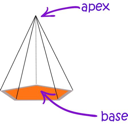 So when adam glogowski, our leitz representative, suggested we should. Definition of Apex - Math Definitions - Letter A