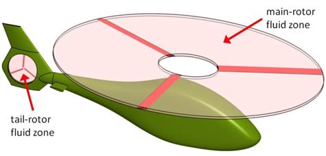 Fluid Zones Modelling Real Rotors In The Virtual Blade Model