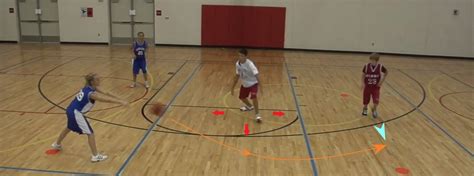 Fun Basketball Games And Drills For Kids Pass Cut Jump Pivot And