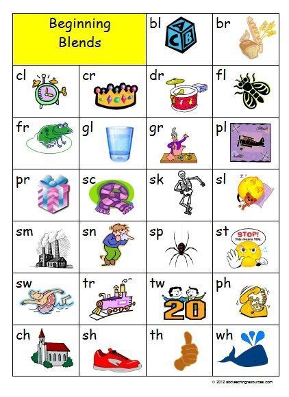 Common Digraphs And Blends Bookmark In 2020 846 In 2023 Teaching