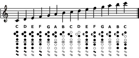 Recorder Fingering Chart - Recorder Sheet Music