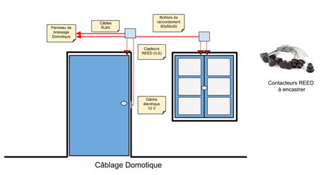 Schema Cablage Maison Domotique Ventana Blog