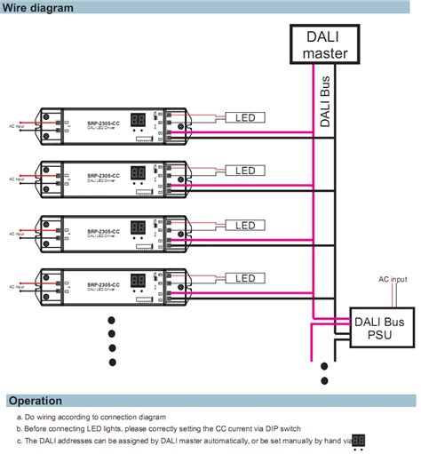 Dali Lighting Control Wiring Diagram Philips Dynalite Wiring Diagram