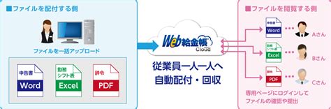 給与明細電子化クラウドサービス「Web給金帳Cloud」の最新版を提供開始。 プレスルーム｜インターコム