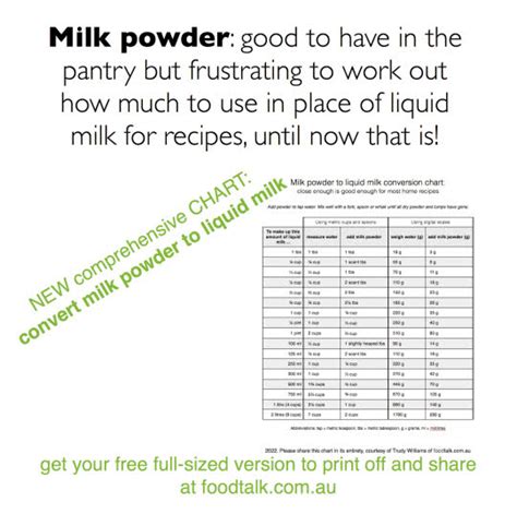 How Much Milk Powder Do I Need To Make Cups Or Mls Of Milk