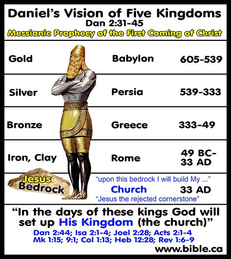 Daniel Bible Statue