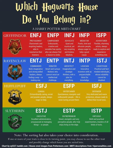 15 Myers Briggs Personality Type Charts Of Fictional Characters Artofit