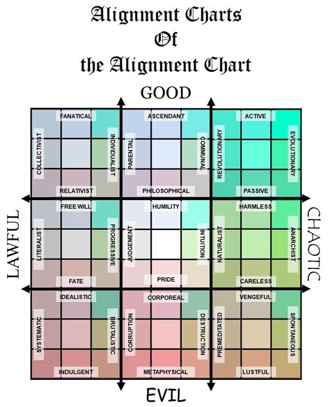 Alignment Chart Dnd Explained Vrogue Co