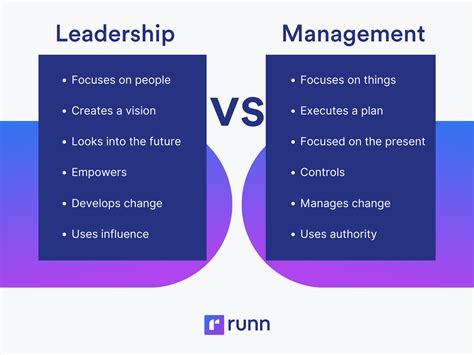 Leadership Vs Management Fundamental Differences You Need To Know Runn