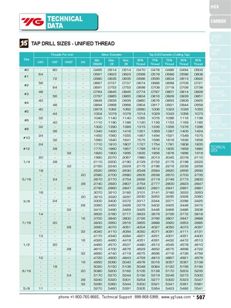 Technical Data 15 Tap Drill Sizes Unified Thread Pdf Machining