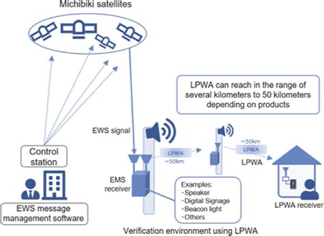 Satellite-based disaster early warning systems can improve evacuation