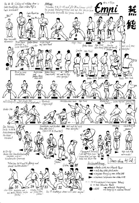 Excerpted from chris thompson's black belt karate: karate world: Kata Names and Movements with Pictures and Video