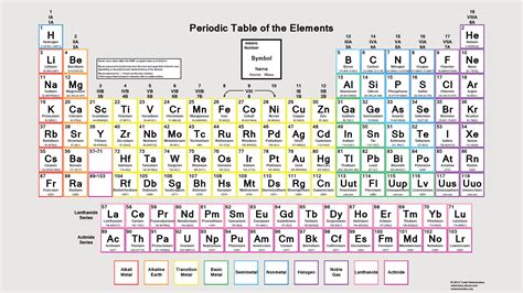 Atomic number the number of protons in an atom defines what element it is. Color Periodic Table of the Elements - Atomic Masses
