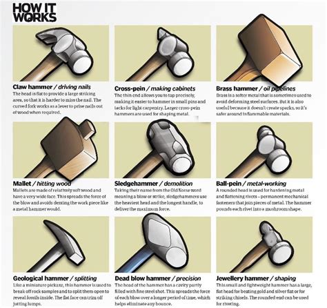 A Guide On Different Types Of Hammers Rcoolguides