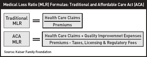 Medical Loss Ratio Rebates