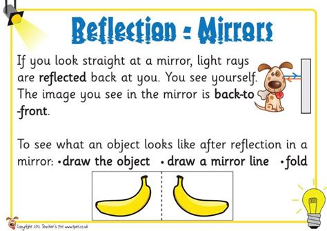 Heres A Set Of Posters On Reflection And Mirrors Light And Shadow