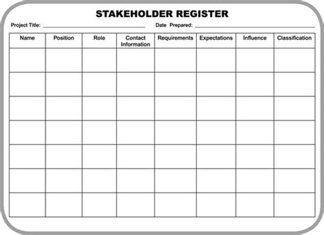 What You Should Know About Stakeholder Registers For The Pmp