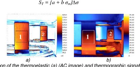 Figure 2 From Thermoelastic Stress Analysis Of Titanium Components And