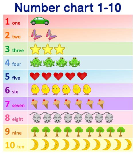 Preschool Number Chart 1 10 Printable