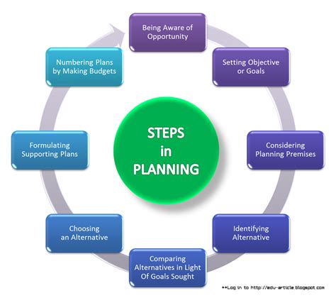 Image Gallery Planning Steps