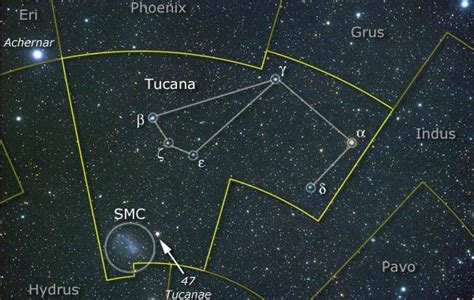 Tucana Constellation The Celestial Toucan The Planets