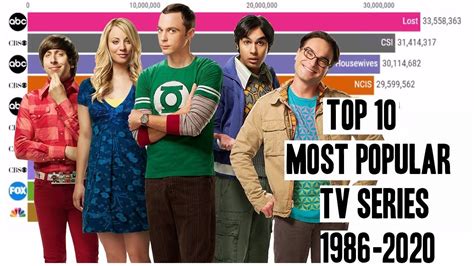 Sláva Názov Paralýza Top 10 Most Popular Tv Shows Princezná V Reakcii