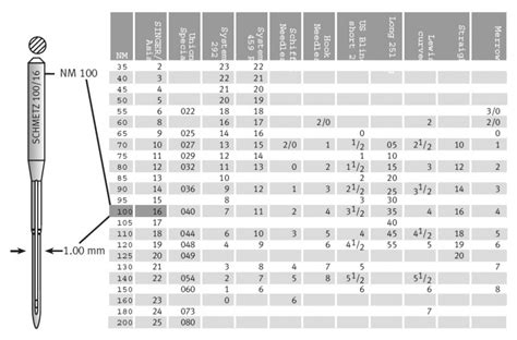 Singer Needle Size Chart