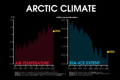 Arctic Sea Ice And Extreme Weather Events Zachary Labe