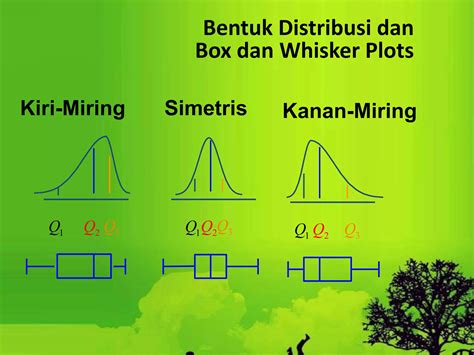 Bab 3 Ukuran Ukuran Numerik Statistik Deskriptif Ppt Free Download