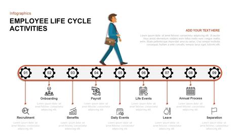 Employee Lifecycle Powerpoint Template Slidebazaar