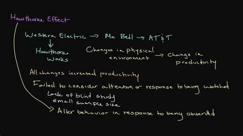 The hawthorne effect is the process where human subjects of an experiment change their behavior, simply because they are being studied. Episode 117: The Hawthorne Effect: Why Workers Respond to ...