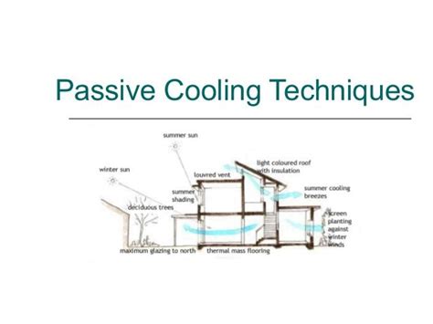 Passive Cooling Techniques Passive Cooling Cooling Techniques