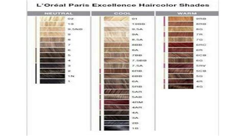 L Oreal Excellence Shade Chart