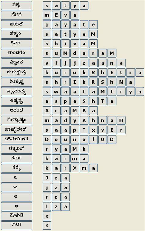 Unicode Kannada Typing Chart Its Very Easy And Simple To Type In